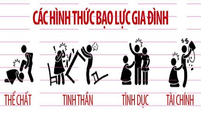 Xử lý hành vi bạo lực gia đình theo pháp luật hiện hành 2025