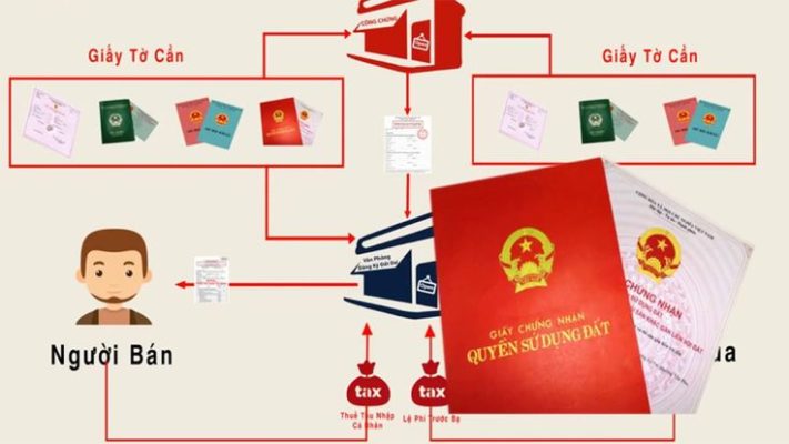 Luật Tâm Đức – Luật sư thừa kế đất đai uy tín ở Dĩ An