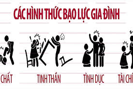 🏠 Giải quyết tranh chấp về bạo lực gia đình, ly thân và hòa giải theo quy định pháp luật Việt Nam (Cập nhật 2025)