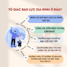 🏠 Giải quyết tranh chấp về bạo lực gia đình, ly thân và hòa giải theo quy định pháp luật Việt Nam (Cập nhật 2025)