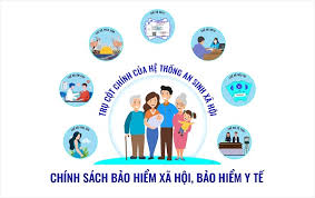 🧾 Tranh chấp về bảo hiểm xã hội (BHXH), bảo hiểm y tế (BHYT), bảo hiểm thất nghiệp (BHTN) theo Luật Lao động 2019