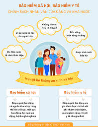 🧾 Tranh chấp về bảo hiểm xã hội (BHXH), bảo hiểm y tế (BHYT), bảo hiểm thất nghiệp (BHTN) theo Luật Lao động 2019