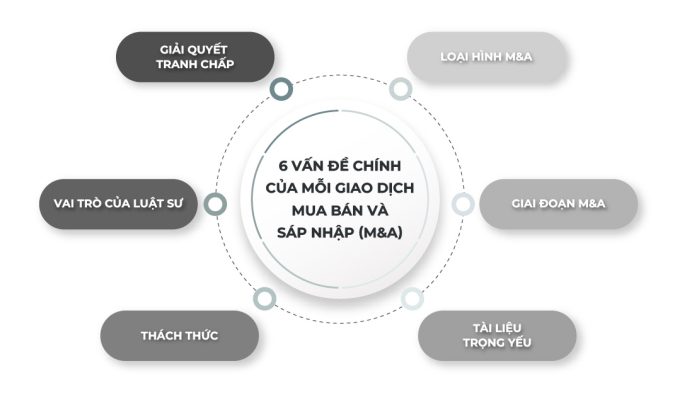 Thủ tục pháp lý cơ bản khi thực hiện M&A tại Việt Nam