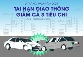 Luật Tâm Đức - Cách xác định lỗi và trách nhiệm trong vụ tai nạn do rượt đuổi xe trên đường 2026