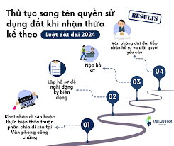 Luật Tâm Đức - Thừa kế quyền sử dụng đất: Những tranh chấp thường gặp và hướng giải quyết 2026